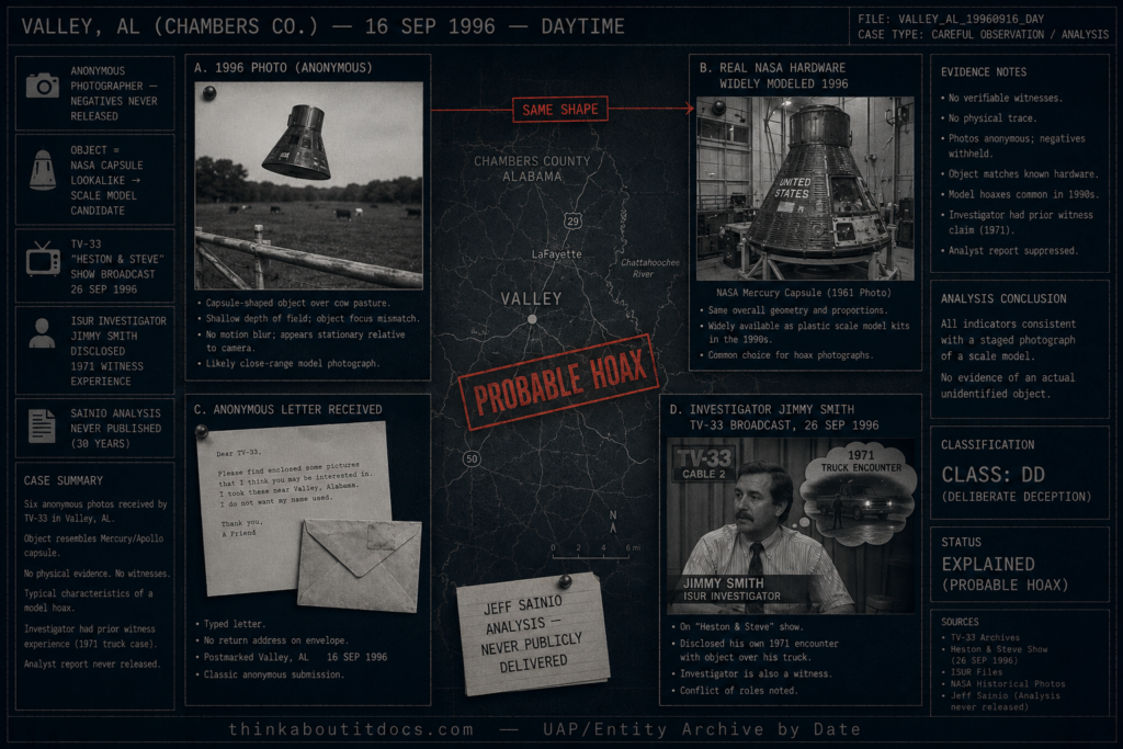 Dossier-style evidence board centered on a monochrome map of Valley Alabama with four annotated panels showing the anonymous capsule UFO photograph alongside a real NASA Mercury capsule for shape comparison, an anonymous mailing envelope, and an inset of ISUR investigator Jimmy Smith's investigator-as-witness disclosure, with a red probable-hoax stamp and notes that the Sainio analysis was never publicly delivered, status Explained