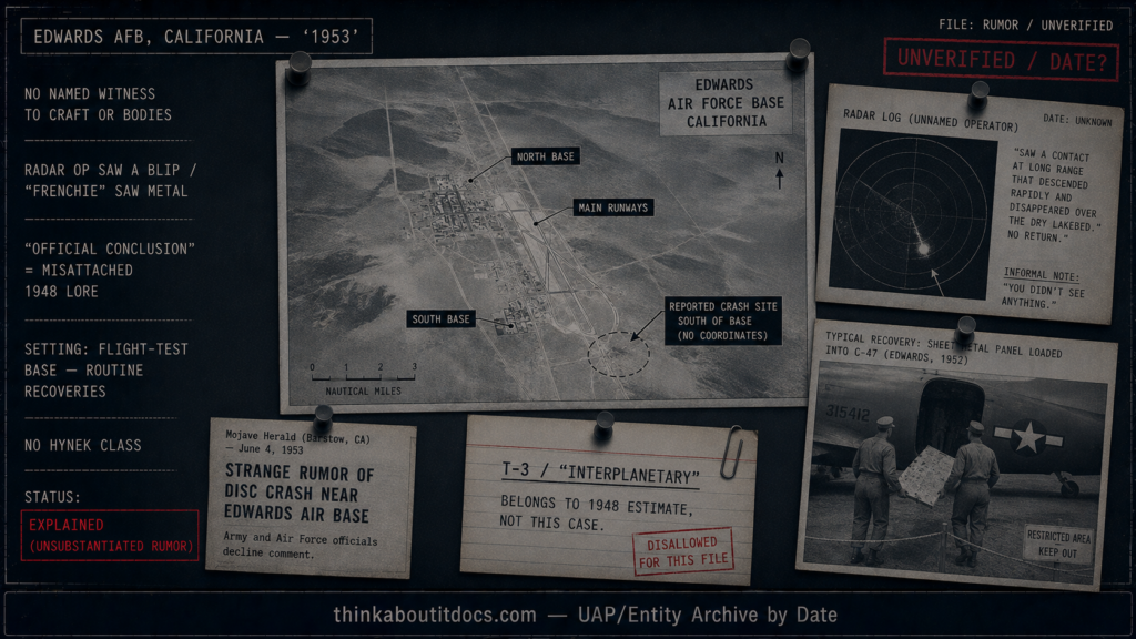 Dossier-style evidence board centered on a monochrome map of Edwards Air Force Base in the Mojave, with a radar-blip graphic, an inset of metal being loaded onto a C-47 behind a perimeter, and stamps noting no named witness, misattached 1948 lore, date unresolved, status Explained unsubstantiated rumor