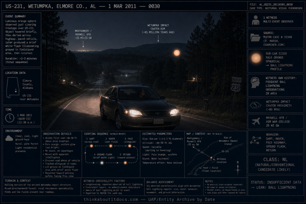 Dossier-style 2011 late-night scene on US-231 in Wetumpka Alabama showing a witness's sedan turning north on the highway with a sub-car-sized pale orange luminous sphere hovering above the pine treetops just off the road, rendered with the soft uniform glow of documented ball lightning, with the Wetumpka impact crater rim in the background and distant Montgomery/Maxwell AFB on the horizon, marked MUFON Case #31948, status Insufficient Data leaning ball lightning