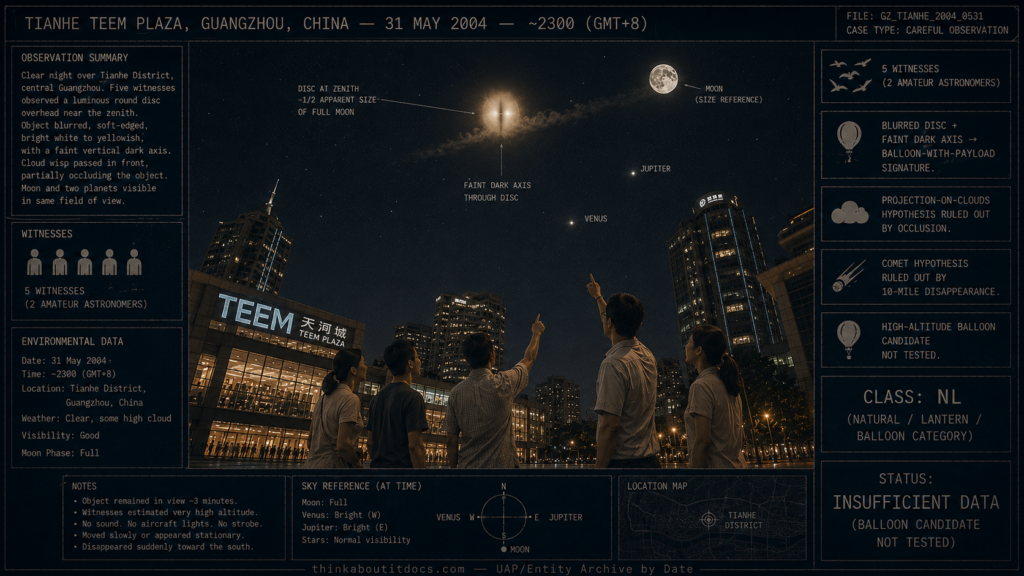 Dossier-style 2004 night scene over Tianhe TEEM Plaza in central Guangzhou showing five witnesses looking up at a blurred half-Moon-sized round disc with a faint vertical dark axis directly overhead, alongside the Moon and two planets for comparison, with a wisp of cloud beginning to occlude it, status Insufficient Data