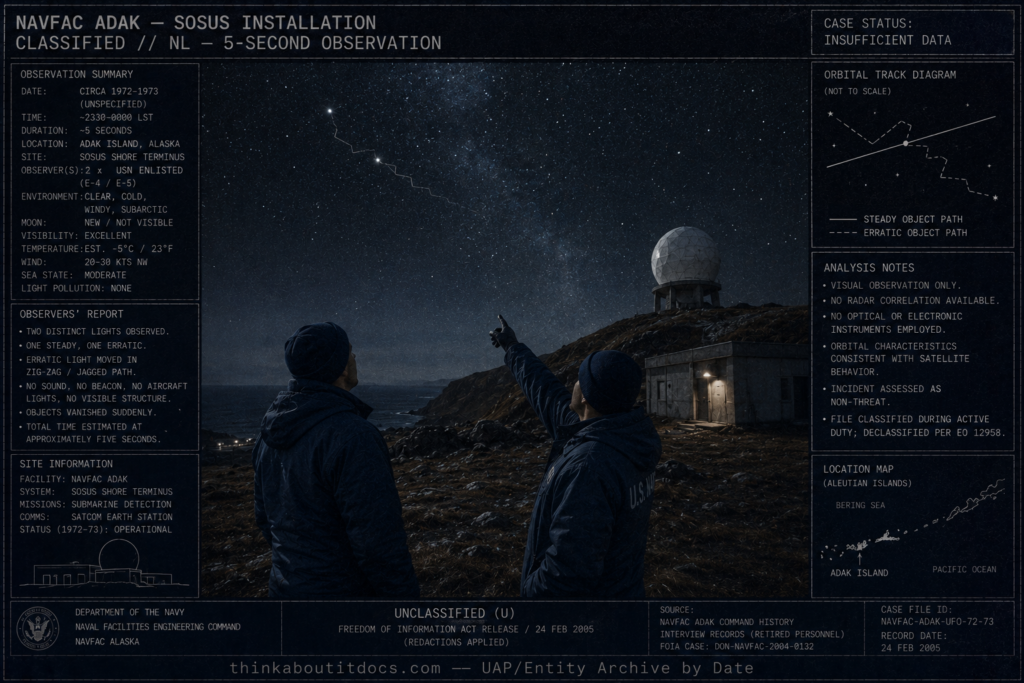 Intelligence dossier illustration of the circa 1972-73 NAVFAC Adak Island Alaska UFO observation showing two Navy sailors watching two points of light near an orbiting spacecraft against a clear subarctic night sky with SOSUS radome in background and HUD overlay marking the case as Insufficient Data