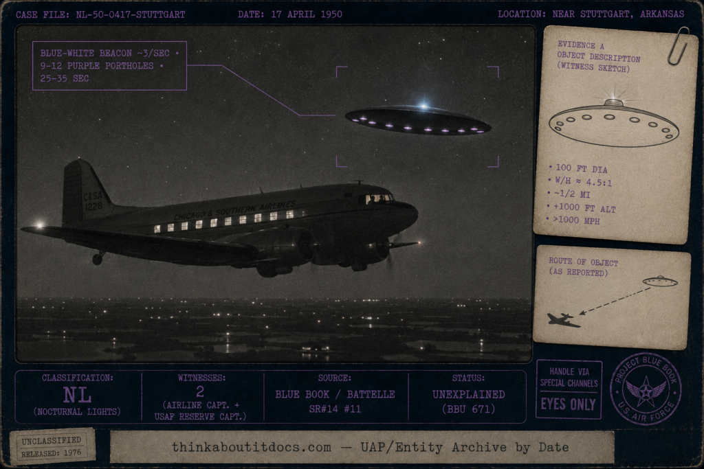 Intelligence-dossier evidence board for the March 1950 Stuttgart, Arkansas airline-pilot UFO sighting, showing a night sky over flat Arkansas rice country with a 1950 Chicago & Southern Airlines twin-engine DC-3 in silhouette at altitude while a flat circular disc about 100 feet across passes nearby and slightly above, a brilliant blue-white beacon pulsing at its top and a ring of nine to twelve oval portholes glowing soft purple along its underside, the two pilots distant and unidentifiable in the cockpit; rendered in cold grainy low-saturation 1950 silver-gelatin night film character, with a clipped line-diagram inset of the disc's porthole ring and top beacon plus geometry annotations, and restrained purple tactical HUD overlays marking the case as Classification NL nocturnal lights, two witnesses an airline captain and a USAF Reserve captain, sourced to Blue Book and Battelle Special Report 14 Unknown 11, status Unexplained Blue Book Unknown 671.