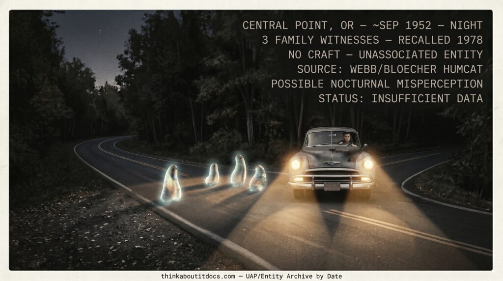 Dossier-style 1952 night scene at a rural Oregon road bend showing a stopped sedan's headlights catching three white, limbless, Shmoo-like forms gliding across the road toward the trees, marked no craft, family witnesses, recalled 1978, Insufficient Data