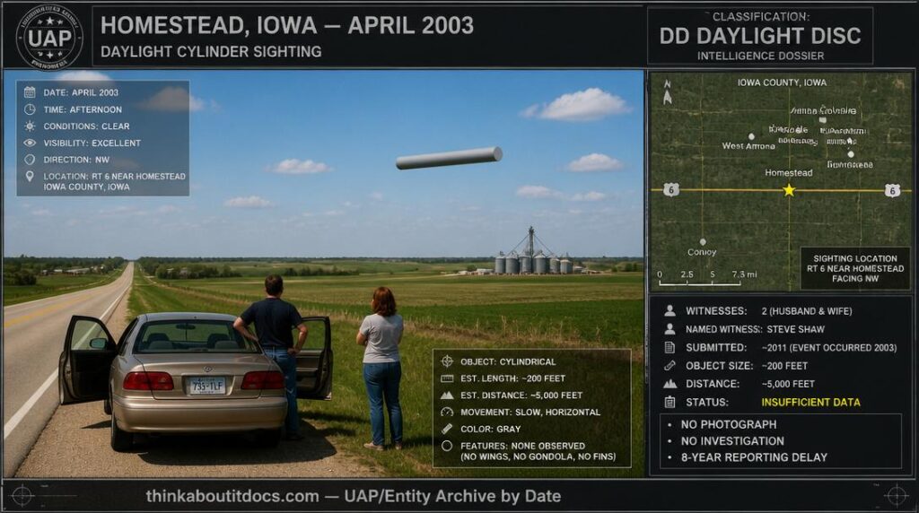 Intelligence-dossier reconstruction of the April 2003 Homestead Iowa daylight cylinder sighting showing a gray featureless cylinder moving slowly over flat Iowa farmland under a clear spring sky as a man and woman stand beside their car on Route 6 looking toward the object in the distance