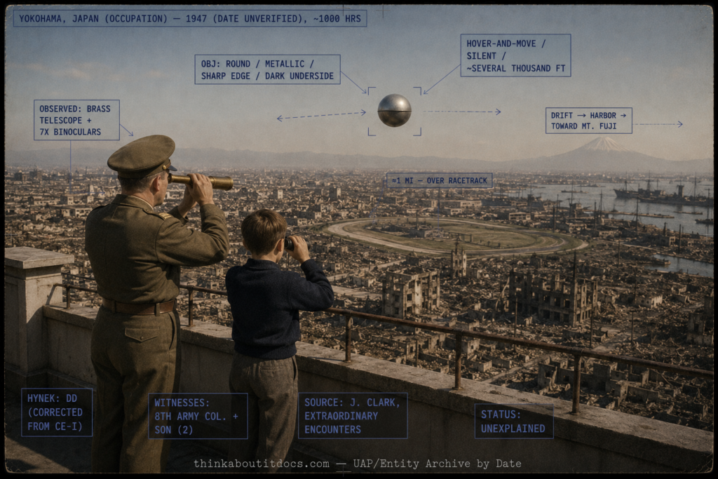 Single panel intelligence dossier image for the 1947 Yokohama Japan sighting rendered in muted early-postwar color showing a flat rooftop deck on the Bluff above Yokohama where a U.S. Army colonel in 1940s uniform holds a brass telescope and a young boy beside him holds binoculars, both looking out over a bomb-devastated cityscape of burned-out ruins with a spared horse racing track and a harbor of sunken ships and the faint cone of Mount Fuji on the horizon under a pale morning sky, while a single round metallic soccer-shaped object with a sharp edge and darker underside hovers about a mile out over the racetrack, with HUD overlays marking the round metallic sharp-edged object, its silent hover-and-move survey behavior at several thousand feet, the one-mile range, the drift toward the harbor and Mount Fuji, the brass-telescope-and-binoculars observation, the date flagged unverified, the classification corrected from CE-I to DD, the two witnesses an 8th Army colonel and his son, the Jerome Clark Extraordinary Encounters source, and the Unexplained status, with a lower strip reading thinkaboutitdocs.com — UAP/Entity Archive by Date