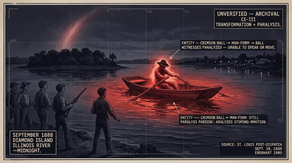 Single-panel intelligence archive illustration showing five armed young men from Hardin Illinois standing paralyzed on Diamond Island shore at midnight in September 1888 watching their stolen boat move to midstream on the Illinois River with a crimson ball gradually assuming the form of a man in a wide-brimmed slouch hat rowing with long steady strokes surrounded by deep red illumination on the dark river water